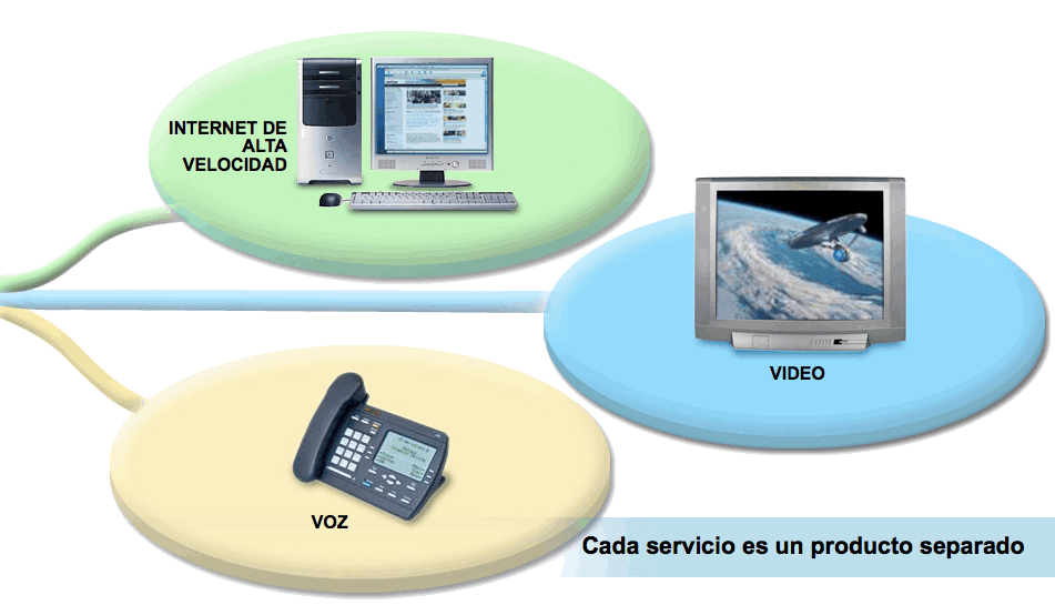 Tres servicios simultáneos